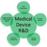 Medical-Devices-Hardcore-Marketing-Ways