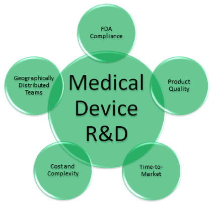 Medical-Devices-Hardcore-Marketing-Ways