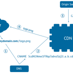 how-does-a-cdn-work