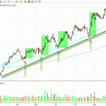 Pros-Cons-of-Swing-Trading