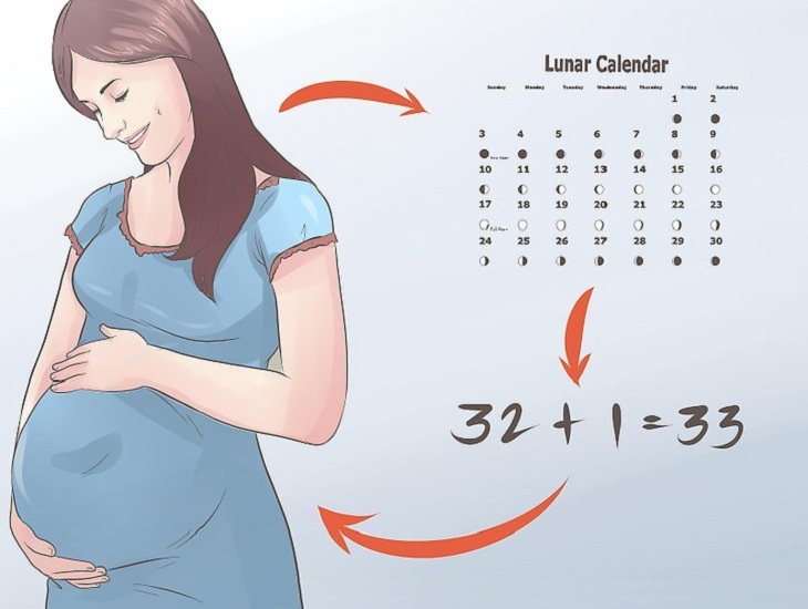 How To Decide The Baby Born Date And Gender