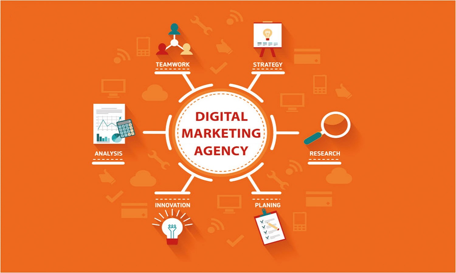 Digital Marketing Agency: How to Choose the Best for Your Business