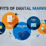 Digital-Marketing-for-Your-Business
