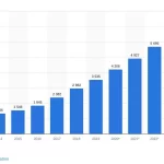 Start-a-Dropshipping-Business