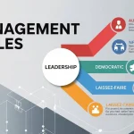 Management Styles